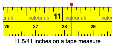 11 5/41 inches on a tape measure