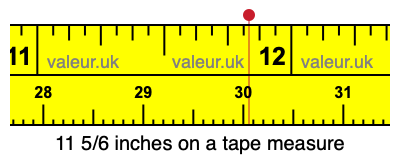 11 5/6 inches on a tape measure