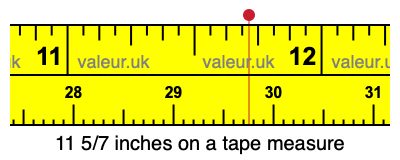 11 5/7 inches on a tape measure 11 5/7 inches on a tape measure