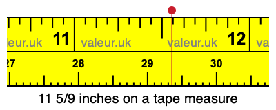 11 5/9 inches on a tape measure 11 5/9 inches on a tape measure