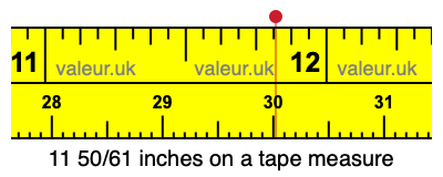 11 50/61 inches on a tape measure