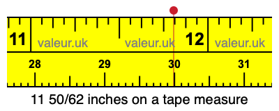 11 50/62 inches on a tape measure