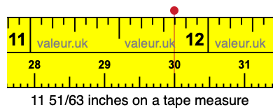 11 51/63 inches on a tape measure 11 51/63 inches on a tape measure