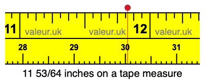 11 53/64 inches on a tape measure