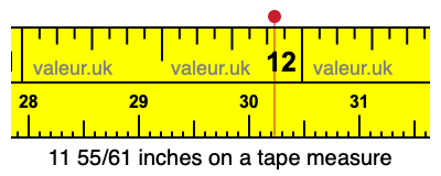 11 55/61 inches on a tape measure