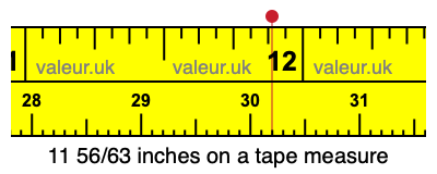 11 56/63 inches on a tape measure