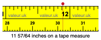 11 57/64 inches on a tape measure