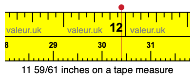 11 59/61 inches on a tape measure