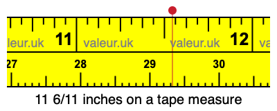 11 6/11 inches on a tape measure