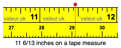 11 6/13 inches on a tape measure