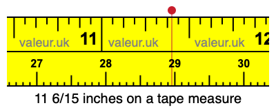 11 6/15 inches on a tape measure