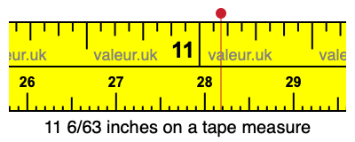 11 6/63 inches on a tape measure