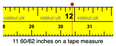 11 60/62 inches on a tape measure