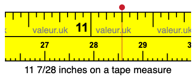 11 7/28 inches on a tape measure 11 7/28 inches on a tape measure