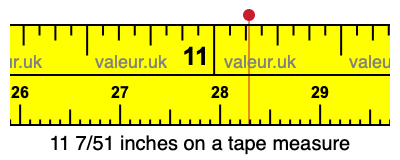 11 7/51 inches on a tape measure