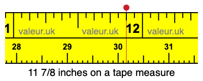 11 7/8 inches on a tape measure