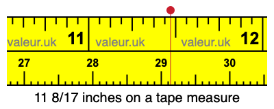11 8/17 inches on a tape measure