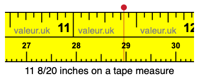 11 8/20 inches on a tape measure