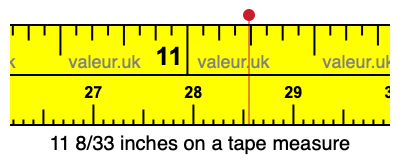 11 8/33 inches on a tape measure