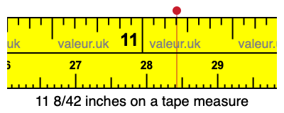 11 8/42 inches on a tape measure