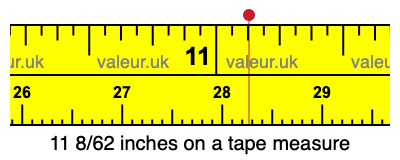 11 8/62 inches on a tape measure