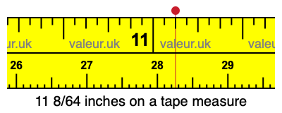11 8/64 inches on a tape measure