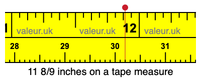 11 8/9 inches on a tape measure