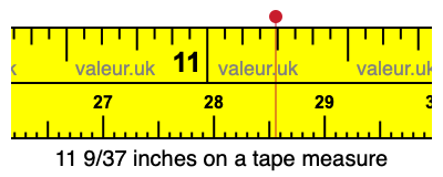 11 9/37 inches on a tape measure 11 9/37 inches on a tape measure