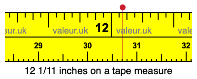 12 1/11 inches on a tape measure
