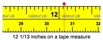 12 1/13 inches on a tape measure