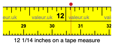 12 1/14 inches on a tape measure 12 1/14 inches on a tape measure