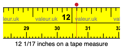 12 1/17 inches on a tape measure 12 1/17 inches on a tape measure