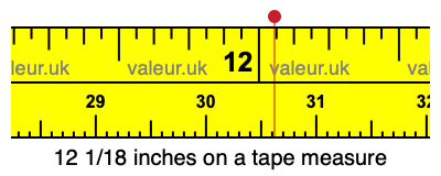 12 1/18 inches on a tape measure 12 1/18 inches on a tape measure
