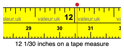 12 1/30 inches on a tape measure