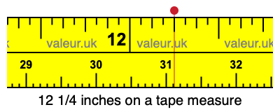 12 1/4 inches on a tape measure