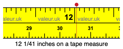 12 1/41 inches on a tape measure