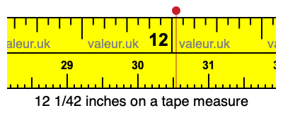 12 1/42 inches on a tape measure