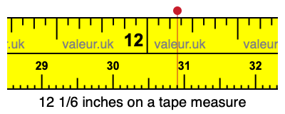12 1/6 inches on a tape measure