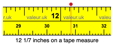 12 1/7 inches on a tape measure