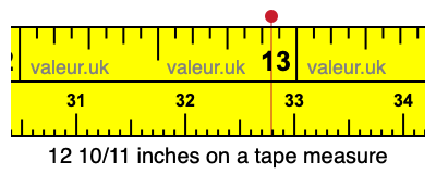 12 10/11 inches on a tape measure