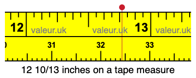 12 10/13 inches on a tape measure 12 10/13 inches on a tape measure