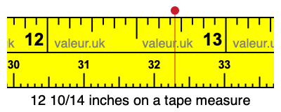 12 10/14 inches on a tape measure 12 10/14 inches on a tape measure