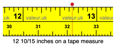 12 10/15 inches on a tape measure