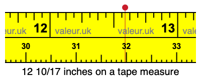 12 10/17 inches on a tape measure