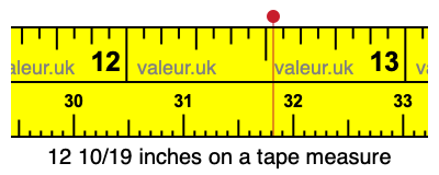 12 10/19 inches on a tape measure