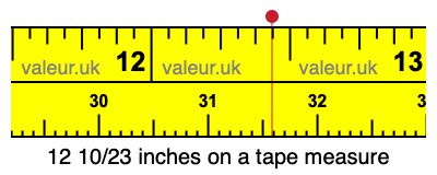 12 10/23 inches on a tape measure 12 10/23 inches on a tape measure