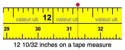 12 10/32 inches on a tape measure