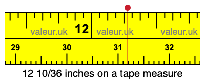 12 10/36 inches on a tape measure