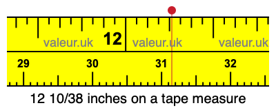 12 10/38 inches on a tape measure