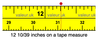 12 10/39 inches on a tape measure
